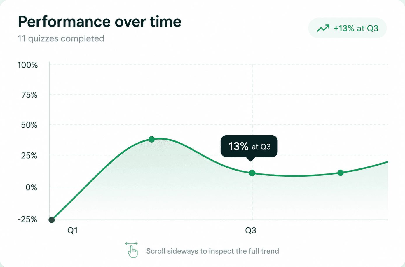 Exalit performance trend chart